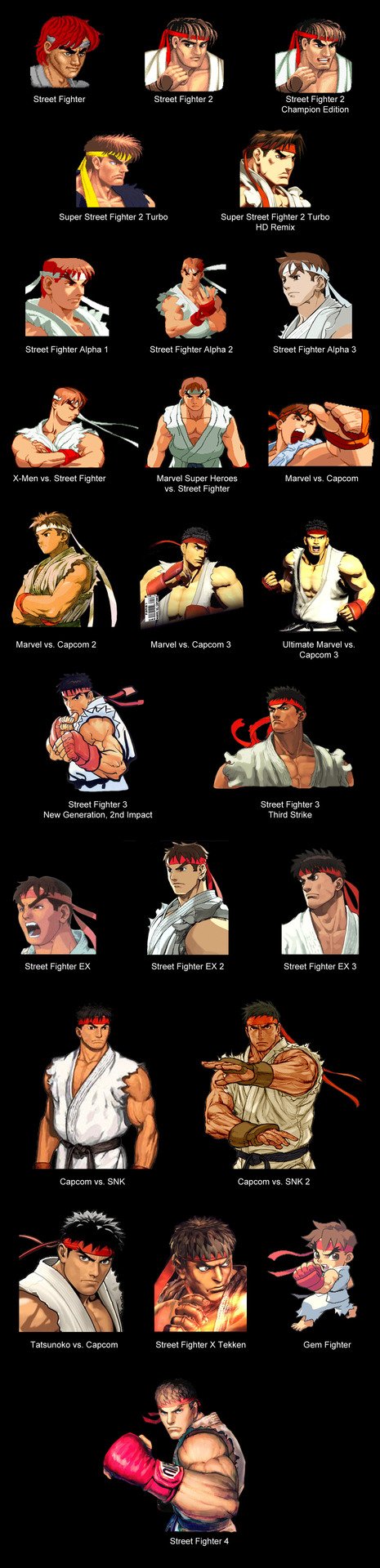 Infografia Ryu